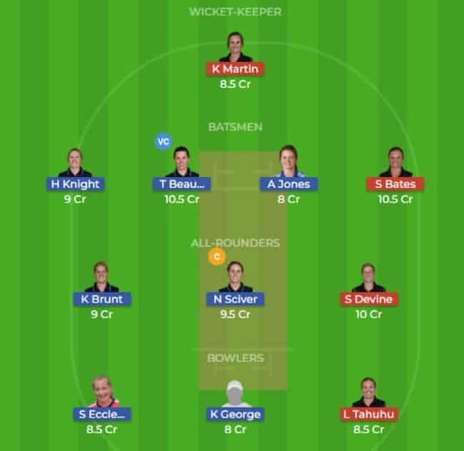 EN-W vs NZ-W Dream11 Team