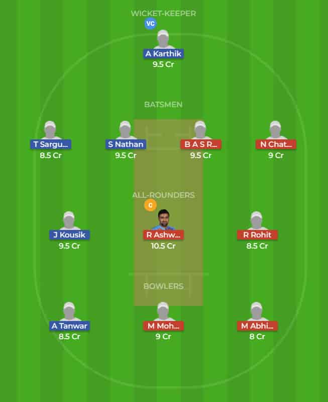 MAD vs DIN Dream11 Team