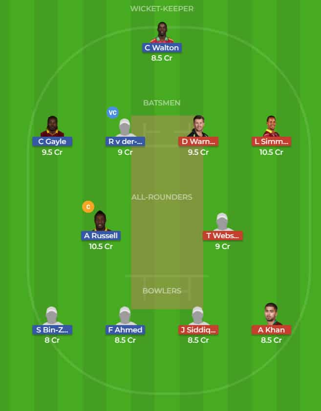 VK vs WH Dream11 Team