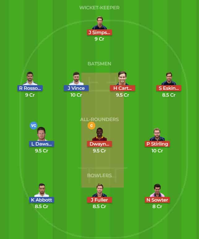 HAM vs MID Dream11 Team