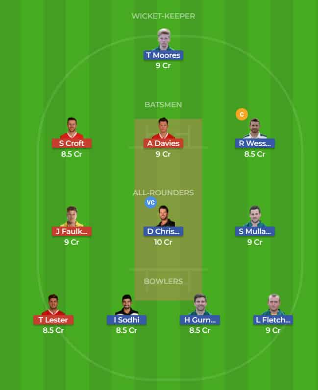 NOT vs LAN Dream11 Team