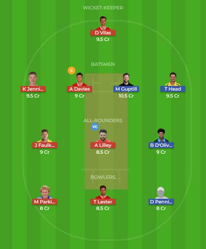 WOR vs LAN Dream11 Team