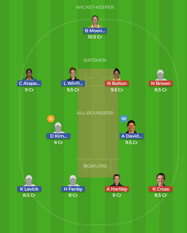 YD vs LT Dream11 Team