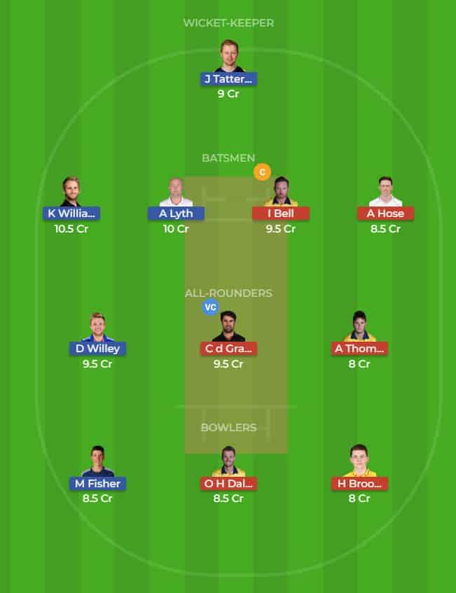 YOR vs WAS Dream11 Team