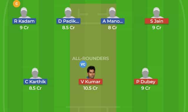 BT vs HT Dream11 Team