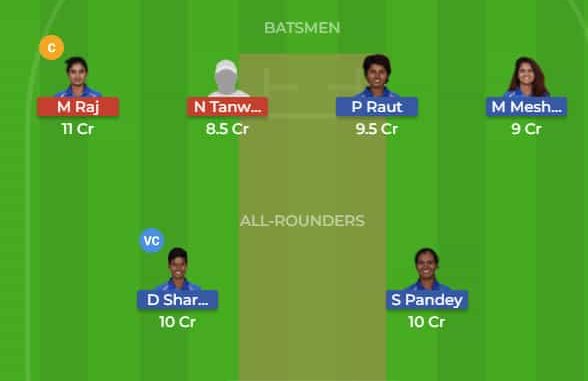 INW-R vs INW-B Dream11 Team