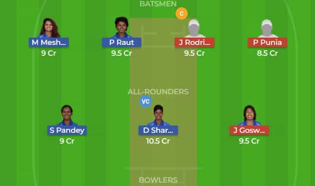 INW-R vs INW-G Dream11 Team